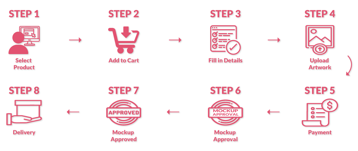 how-to-order-process-1