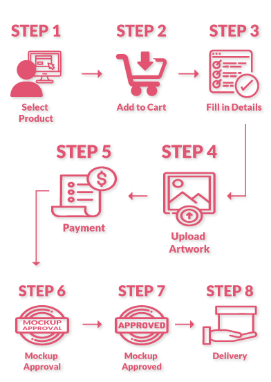 how-to-order-process-mobile